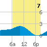 St Pete Beach tide chart for Monday, July 7, 2025