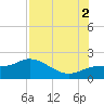 St Pete Beach tide chart for Saturday, August 2, 2025
