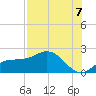 St Pete Beach tide chart for Thursday, August 7, 2025