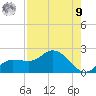 St Pete Beach tide chart for Saturday, August 9, 2025