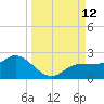 St Pete Beach tide chart for Friday, September 12, 2025