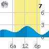 St Pete Beach tide chart for Sunday, September 7, 2025