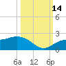 St Pete Beach tide chart for Tuesday, October 14, 2025