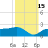 St Pete Beach tide chart for Wednesday, October 15, 2025