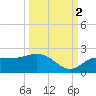 St Pete Beach tide chart for Thursday, October 2, 2025
