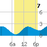 St Pete Beach tide chart for Tuesday, October 7, 2025