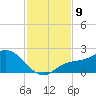 St Pete Beach tide chart for Sunday, November 9, 2025