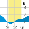 St Pete Beach tide chart for Saturday, December 6, 2025