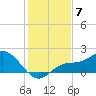 St Pete Beach tide chart for Sunday, December 7, 2025