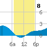 St Pete Beach tide chart for Monday, December 8, 2025