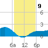 St Pete Beach tide chart for Tuesday, December 9, 2025