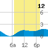 St Pete Beach tide chart for Sunday, April 12, 2026