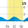 St Pete Beach tide chart for Wednesday, April 15, 2026