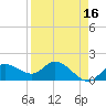 St Pete Beach tide chart for Thursday, April 16, 2026