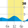 St Pete Beach tide chart for Thursday, April 30, 2026