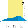 St Pete Beach tide chart for Tuesday, April 7, 2026
