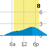 St Pete Beach tide chart for Wednesday, April 8, 2026