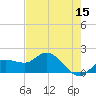 St Pete Beach tide chart for Friday, May 15, 2026