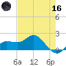 St Pete Beach tide chart for Saturday, May 16, 2026
