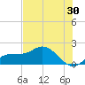 St Pete Beach tide chart for Saturday, May 30, 2026