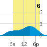St Pete Beach tide chart for Wednesday, May 6, 2026