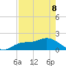 St Pete Beach tide chart for Friday, May 8, 2026