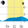 St Pete Beach tide chart for Saturday, May 9, 2026