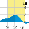 St Pete Beach tide chart for Monday, June 15, 2026