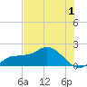 St Pete Beach tide chart for Monday, June 1, 2026
