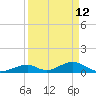 Long Key tide chart for Sunday, April 12, 2026