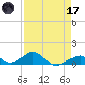 Long Key tide chart for Friday, April 17, 2026