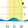 Long Key tide chart for Monday, April 6, 2026