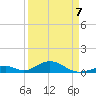 Long Key tide chart for Tuesday, April 7, 2026