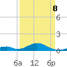 Long Key tide chart for Wednesday, April 8, 2026
