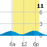 Long Key tide chart for Monday, May 11, 2026