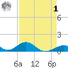 Long Key tide chart for Friday, May 1, 2026