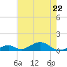 Long Key tide chart for Friday, May 22, 2026