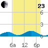 Long Key tide chart for Saturday, May 23, 2026