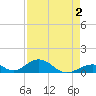 Long Key tide chart for Saturday, May 2, 2026