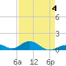 Long Key tide chart for Monday, May 4, 2026