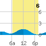 Long Key tide chart for Wednesday, May 6, 2026