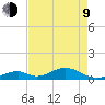 Long Key tide chart for Saturday, May 9, 2026