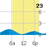Long Key tide chart for Tuesday, June 23, 2026