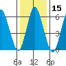 Long Neck Point tide chart for Friday, January 15, 2021