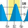 Long Neck Point tide chart for Saturday, January 16, 2021