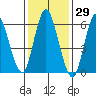 Long Neck Point tide chart for Friday, January 29, 2021