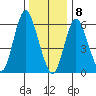 Long Neck Point tide chart for Friday, January 8, 2021