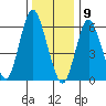 Long Neck Point tide chart for Saturday, January 9, 2021