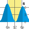 Long Neck Point tide chart for Saturday, February 6, 2021