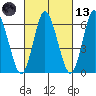 Long Neck Point tide chart for Saturday, March 13, 2021